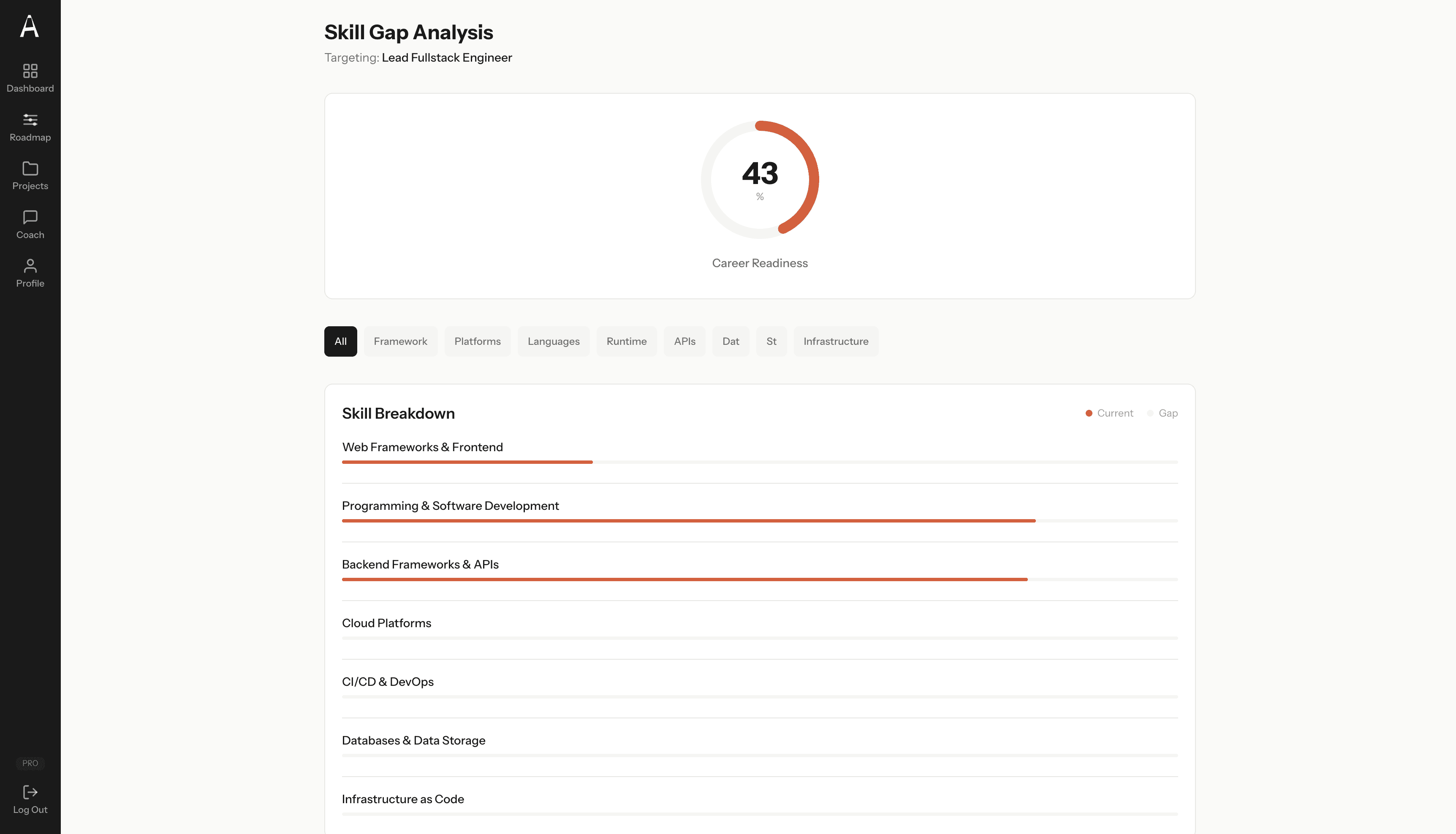 Skill gap analysis showing career readiness score, category filters, and skill breakdown by domain